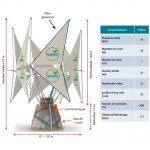 [Portfolio] Comment seront les éoliennes du futur ?