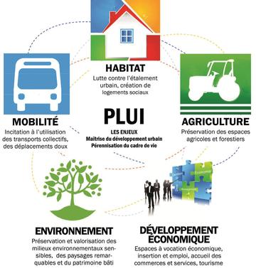 PLUI : un kit d’information pour les collectivités