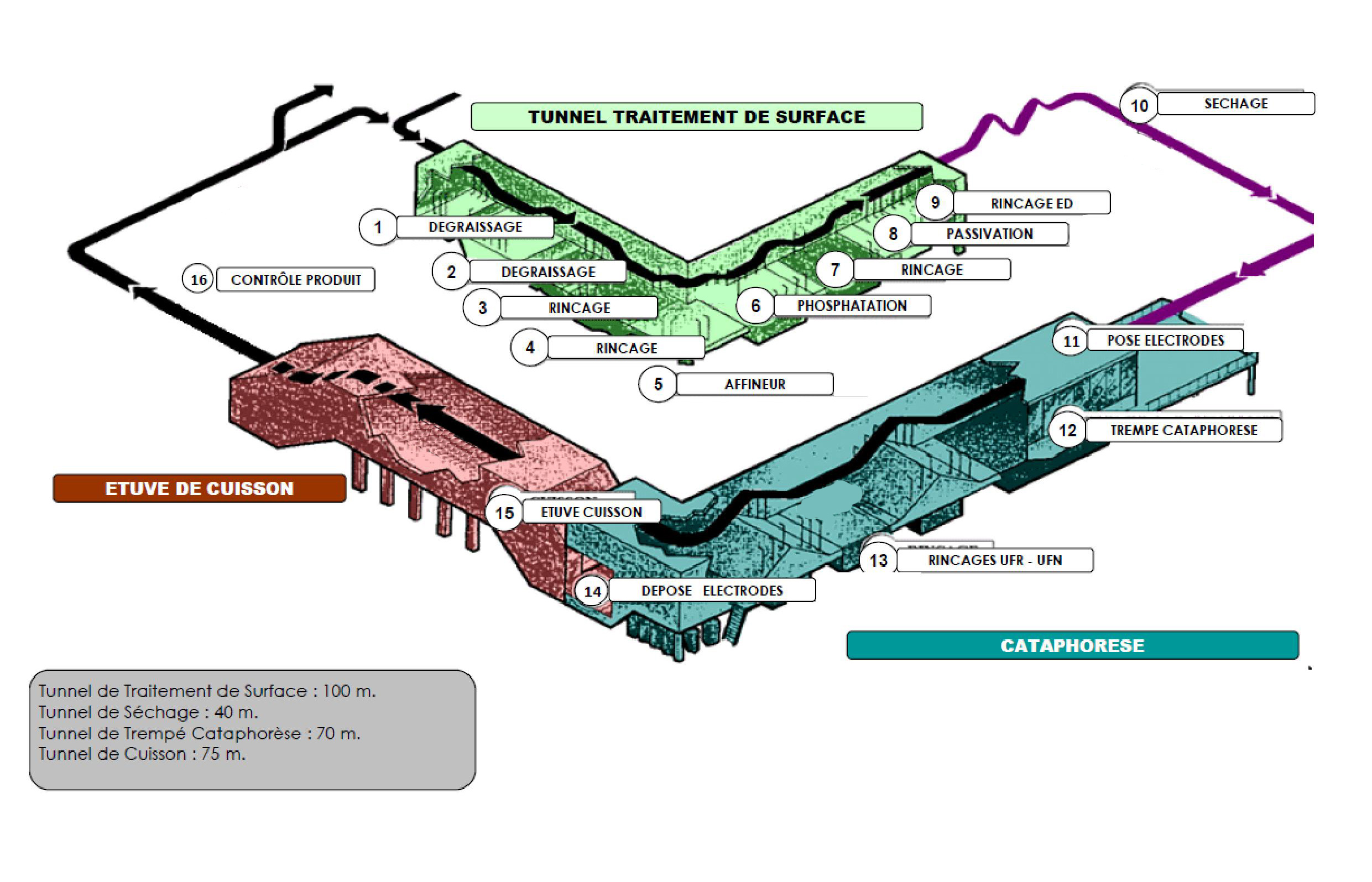 Schéma cataphorèse
